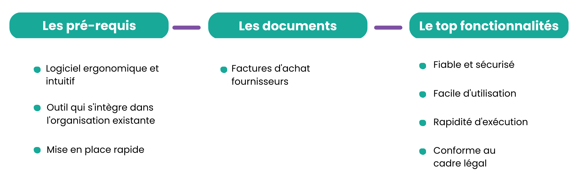 PME : comment optimiser la gestion et le traitement des factures d’un ...